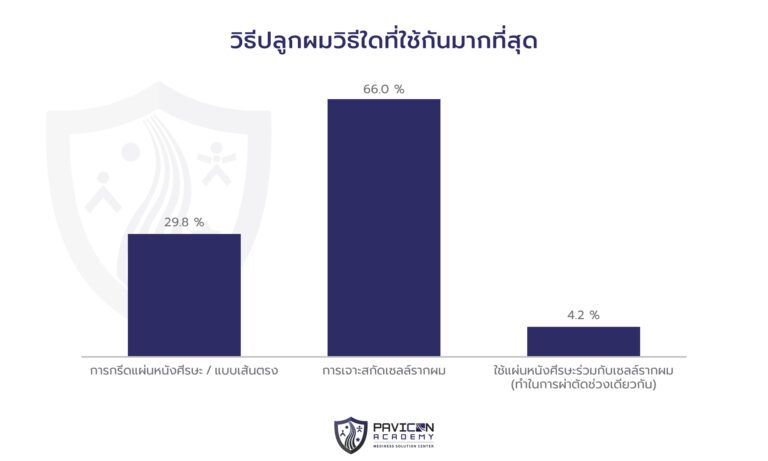 All About Hair Transplant Pavicon Mediness Center