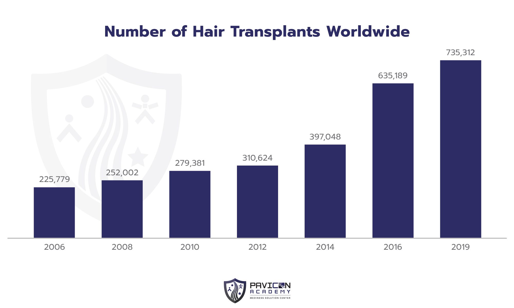 Hair Loss Guide Pavicon Mediness Center
