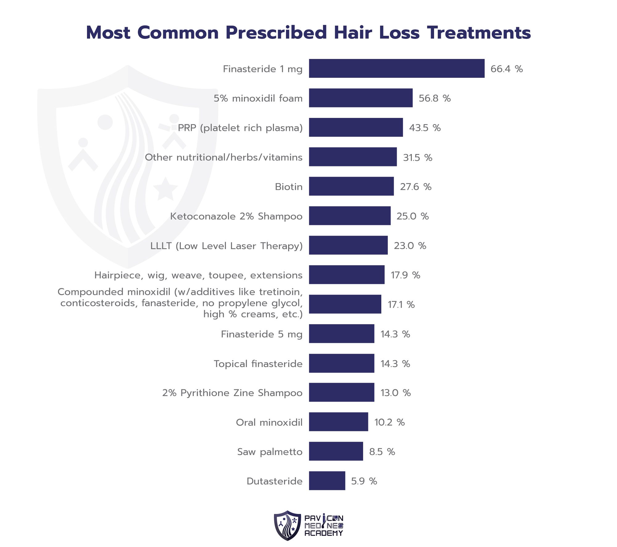Hair Line Guide - Pavicon Mediness Center