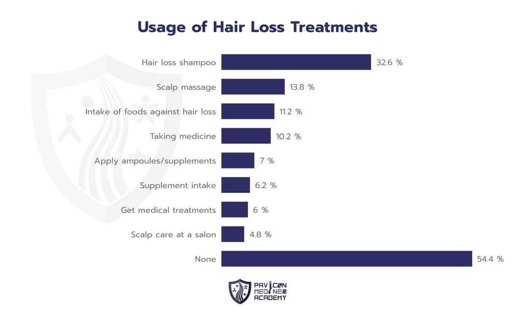 41 Treatments for Hair Loss - Pavicon Mediness Center