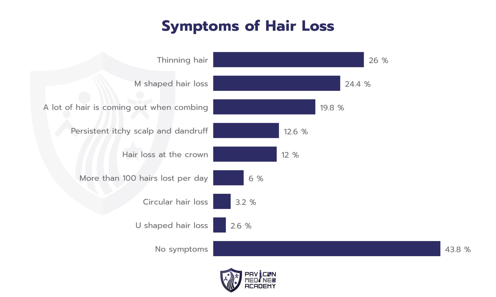 Male Androgenetic Alopecia - Pavicon Mediness Center